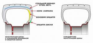 Пневм. шина 10-16.5 PR10 ADVANCE L4A STEELBELT TL 