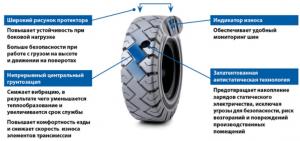 Цельнолитая шина 15*4.5-8 (3.00) SOLIDEAL (CAMSO) RES 660 XTREME QUICK NM