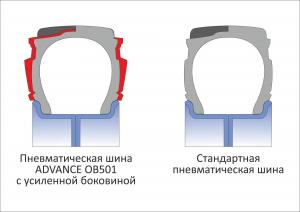 Пневм. шина 5.00-8 PR10 ADVANCE OB501 TTF (шинокомплект) 