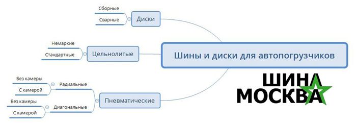 как разделяются шины для автопогрузчиков